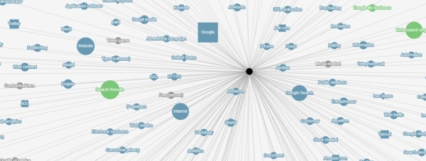 Knowledge Graph representation by inLinks.net