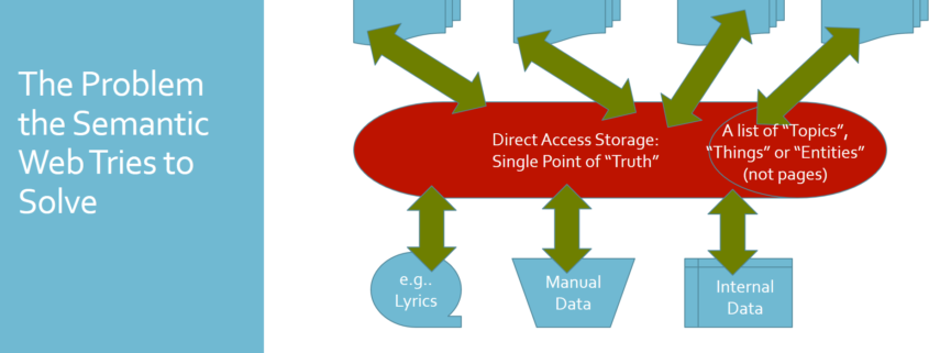 How a Knowledge Graph improves search