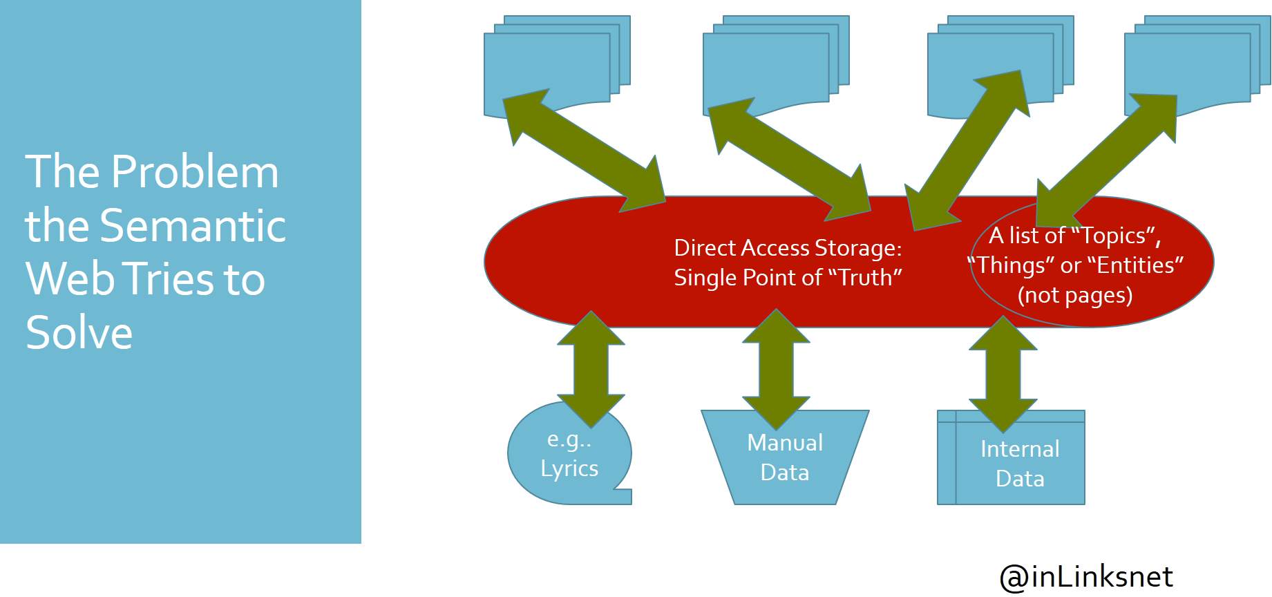 How a Knowledge Graph improves search