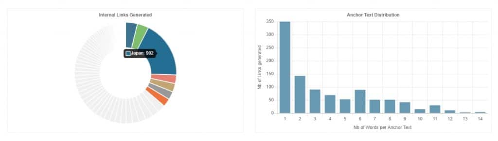 internal links metrics