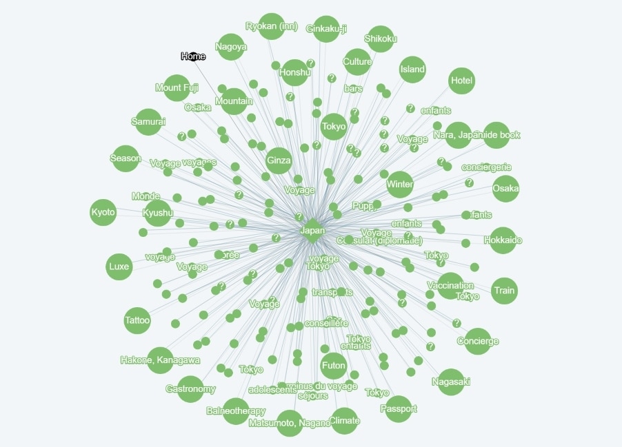 Internal linking - Silo example