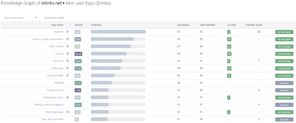 A KNowledge Graph of Inlinks.net