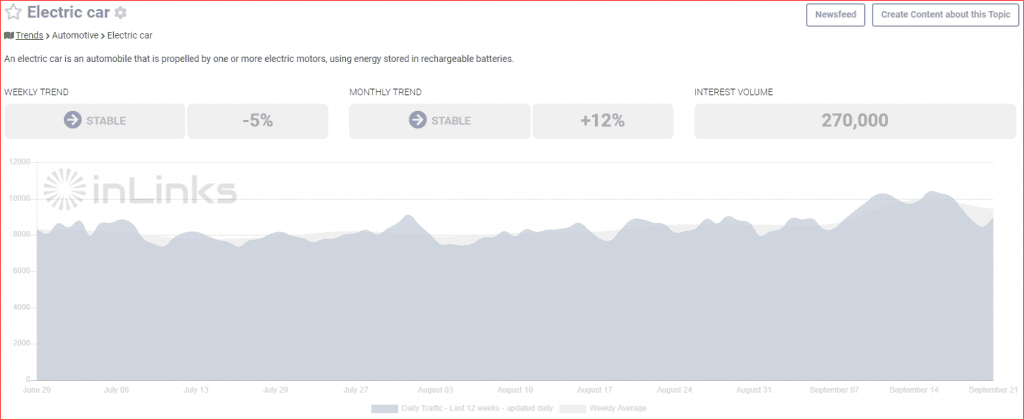 Market trend data report (for electric cars)