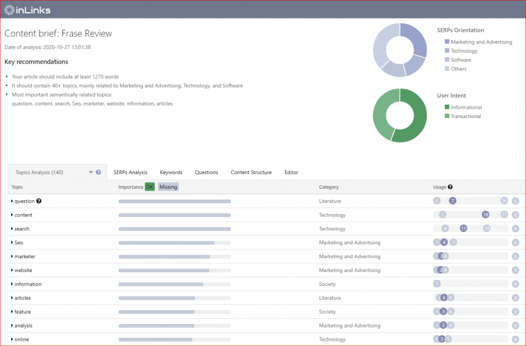 Topics mentioned in reviews of the Frase.io tool