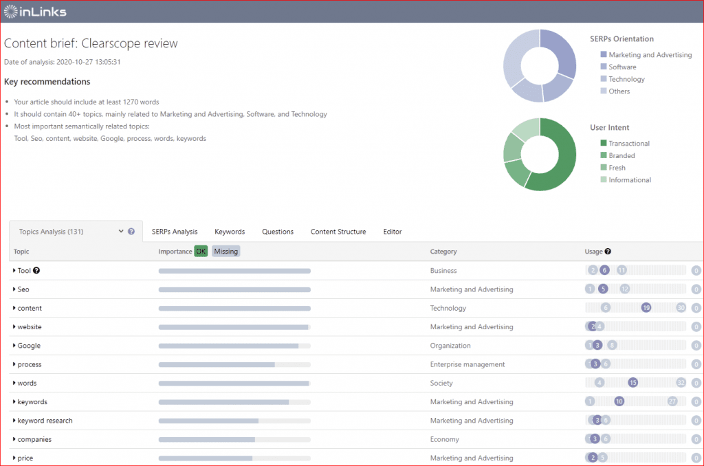 Topics discussed when reviewing the Clearscope tool