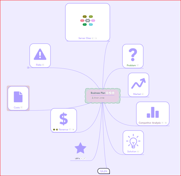 A sample Mind Map