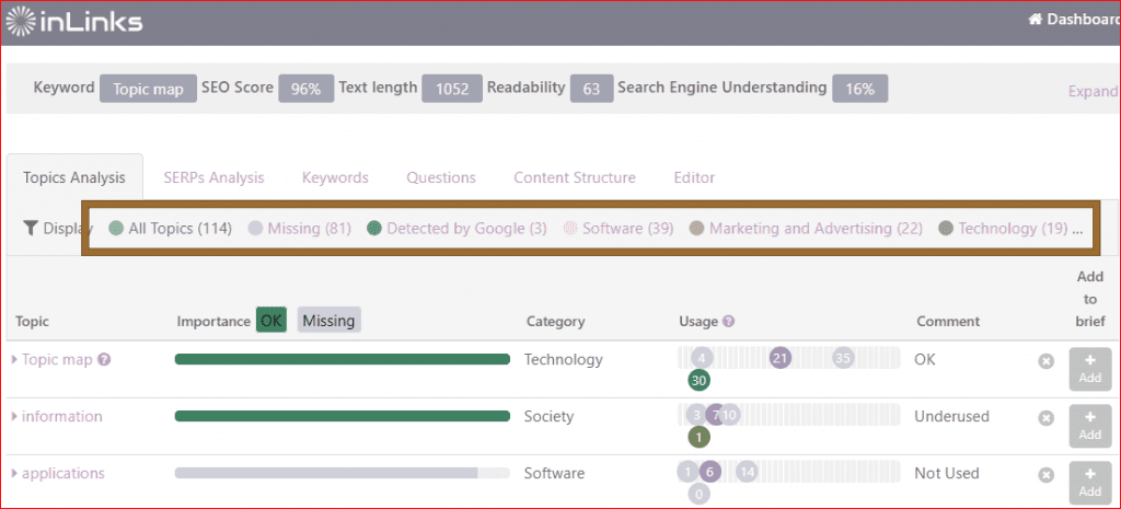 filtering topics in a corpus on content