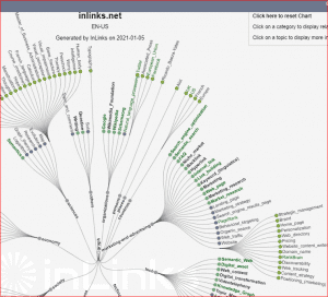 Knowledge Graph Map Detail