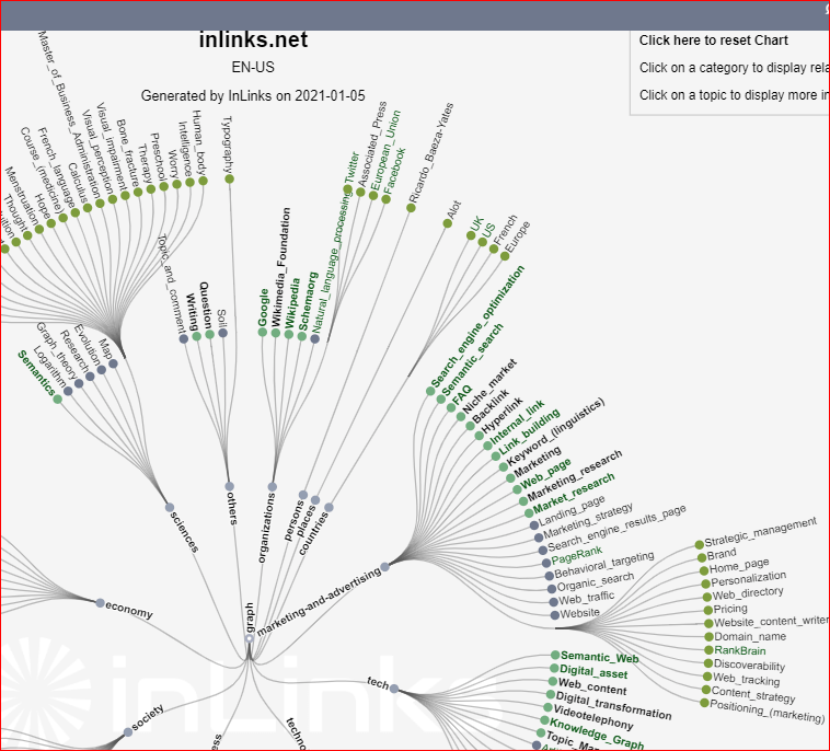 Knowledge Graph Map Detail