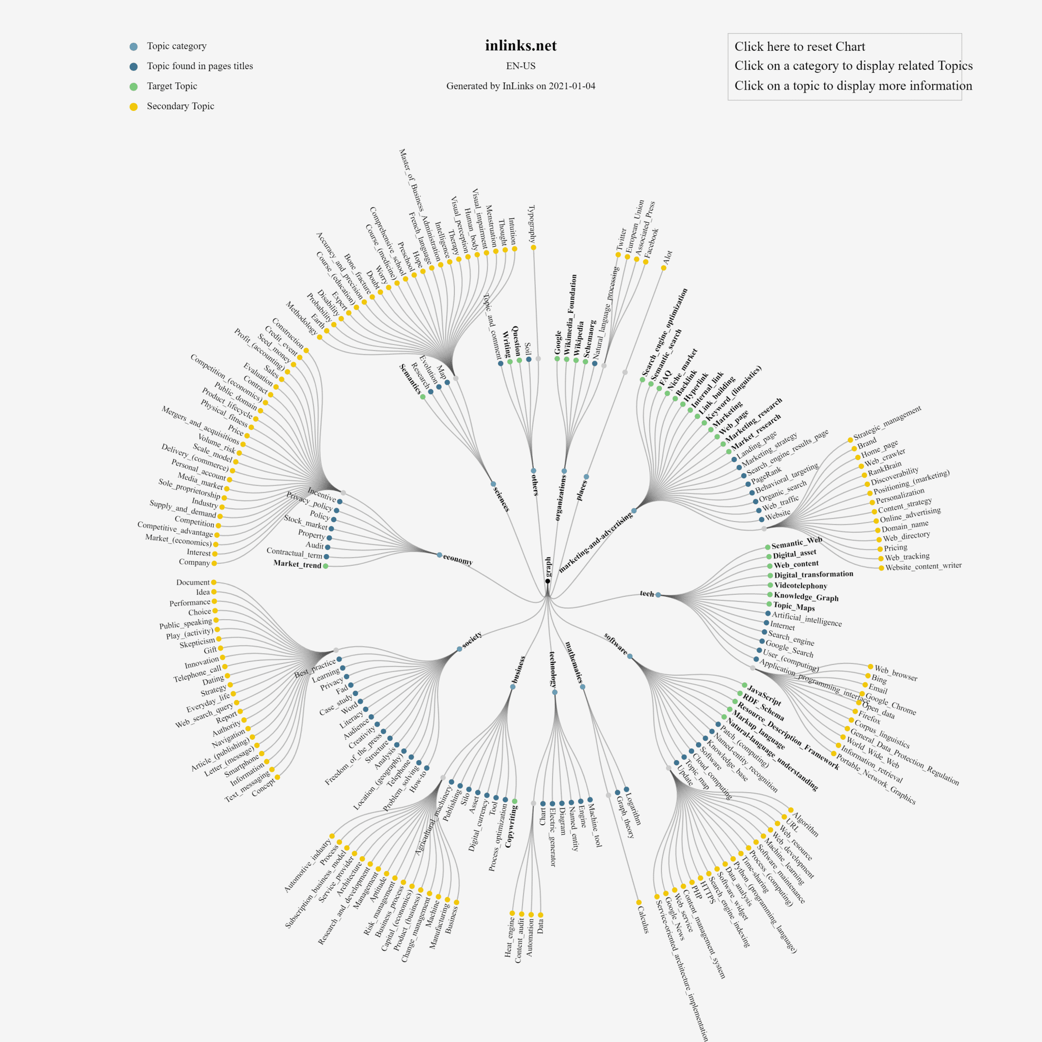 create-better-knowledge-graphs-inlinks