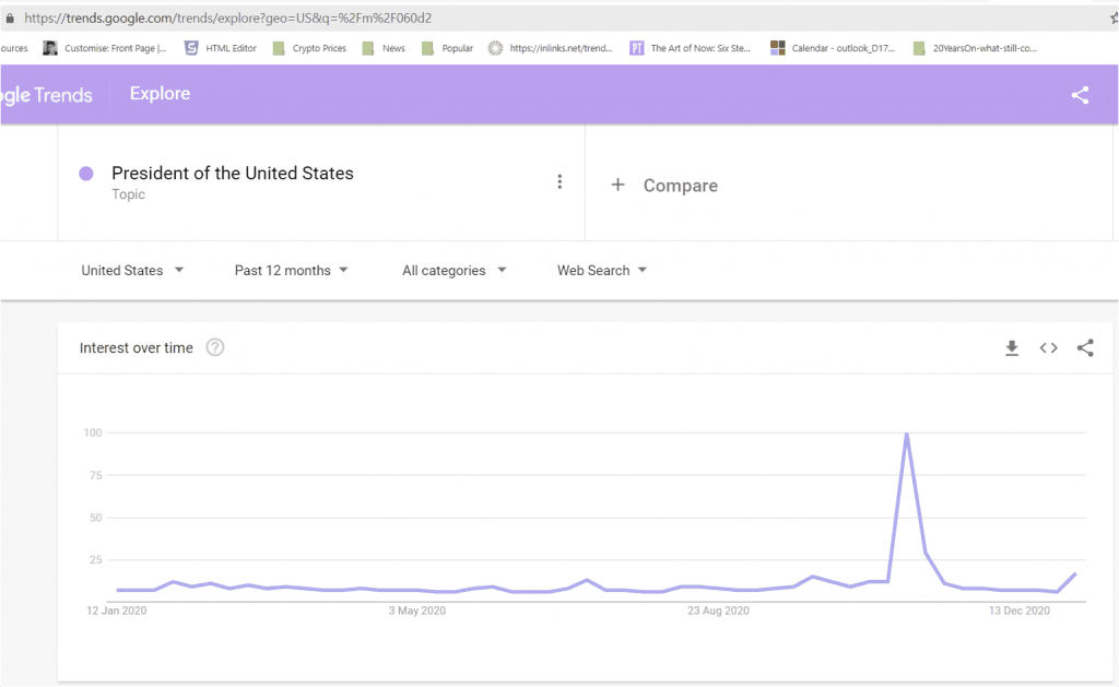 Google Trends results for an entity