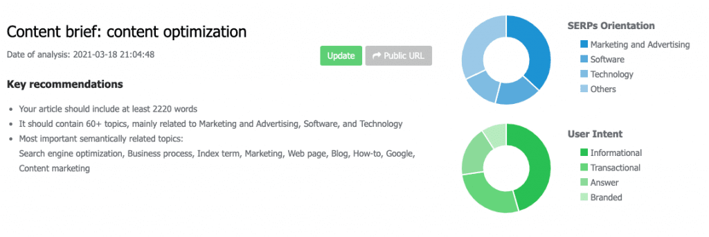 InLinks performs an initial analysis and produces key recommendations on word count, semantically related topics, and the topics and user intent in existing SERPs.