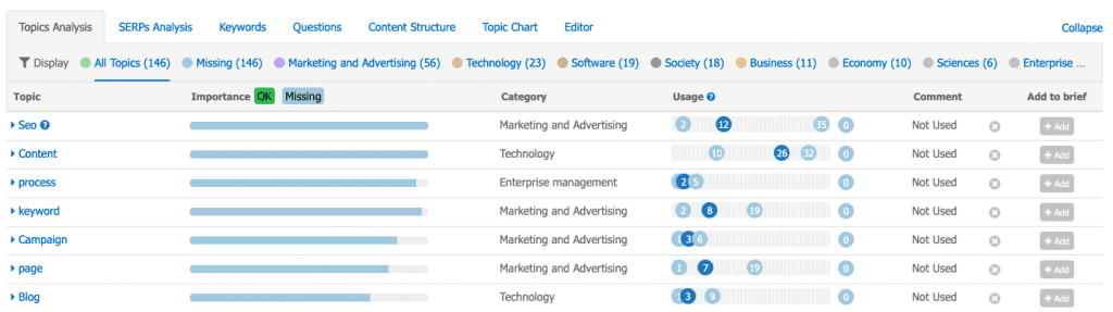 filter into each topic using the controls at the top, and click the X between the Comment and Add to Brief columns to remove irrelevant results from the dashboard.