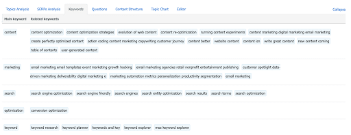 The Keywords tab displays keyword clusters by topic