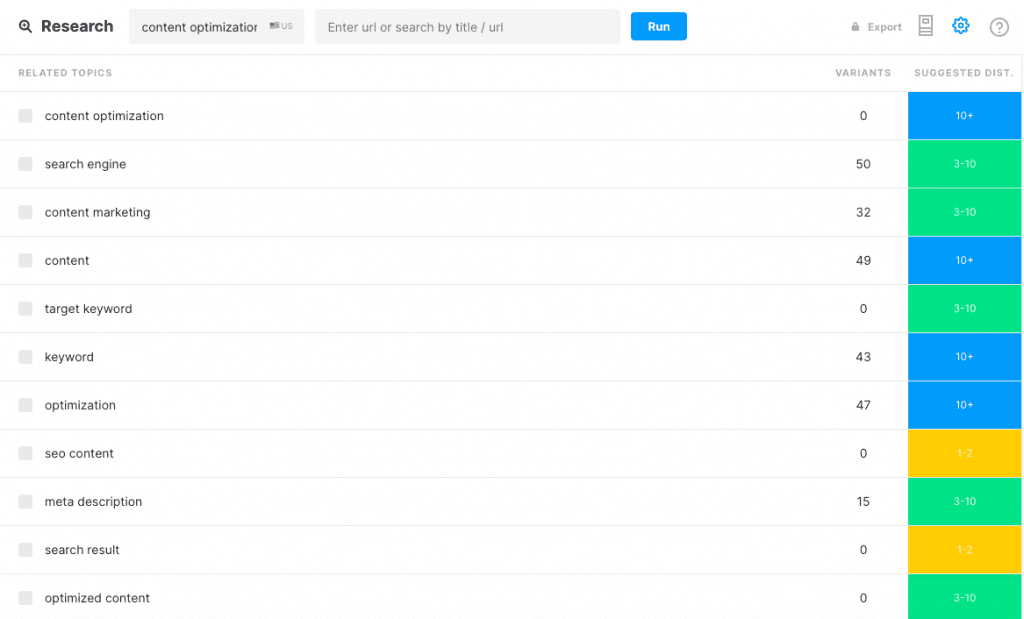 Analyze the distribution of related topics on your page to ensure the right depth and comprehensiveness with MarketMuse.