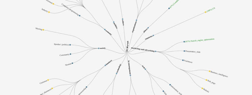 Topic Chart