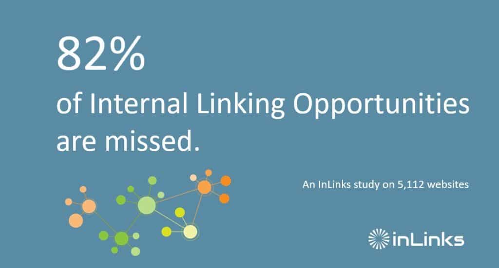 Internal Linking Opportunities