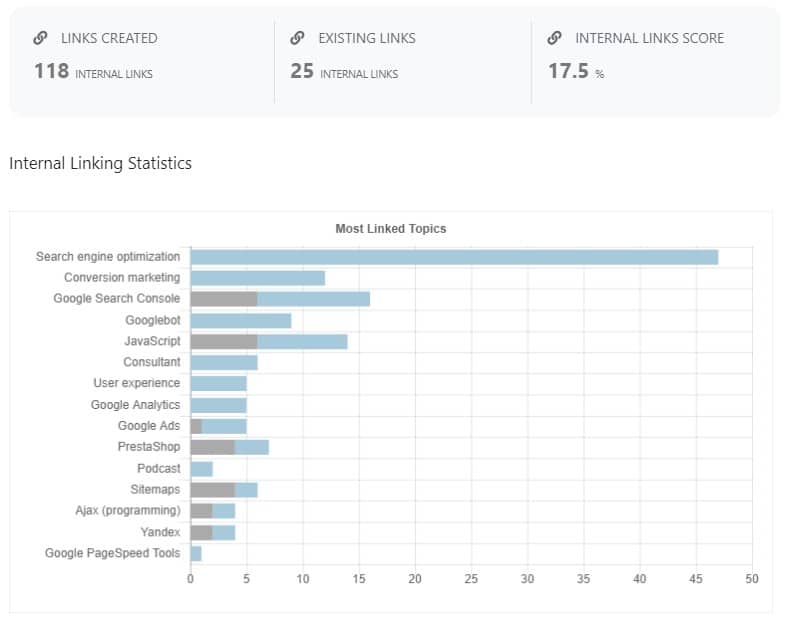 Internal linking score computation