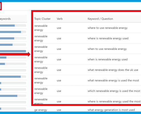 Examples of Verbs showing User Intent in an InLinks dashboard