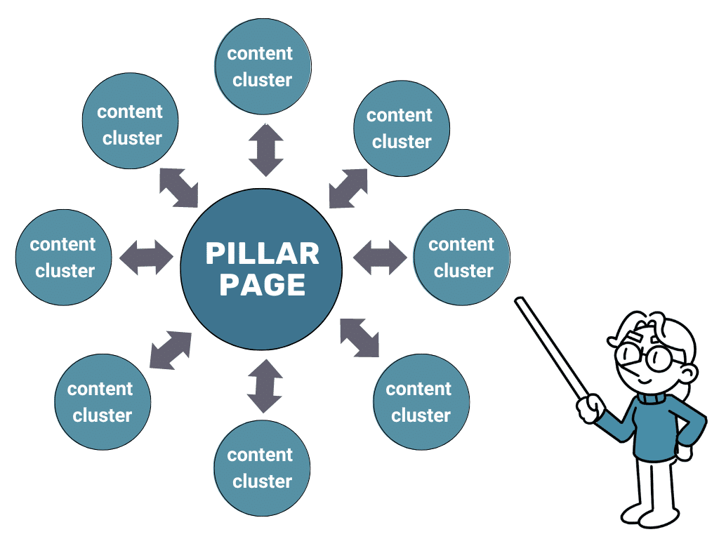 Internal Links