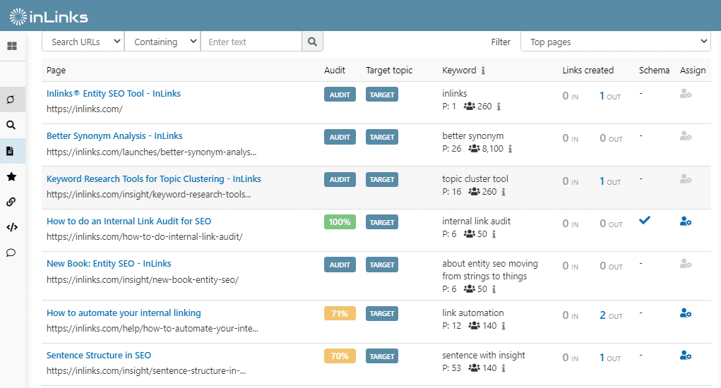 Better Synonym Analysis - InLinks