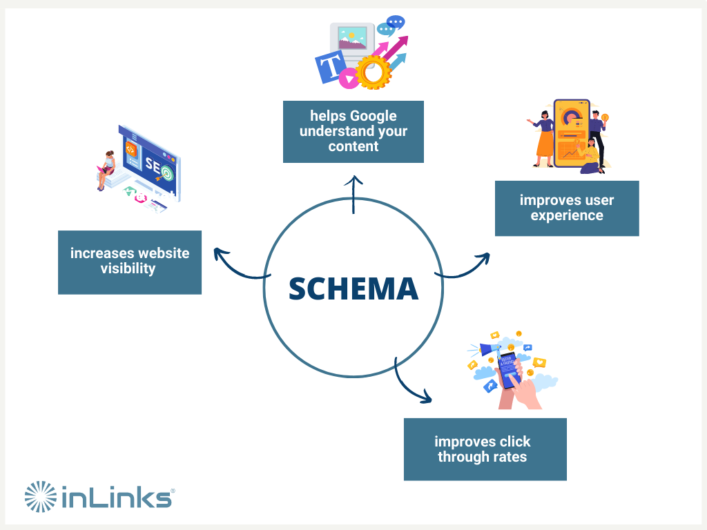 Schema SEO: What it is, types, and how to implement it - InLinks
