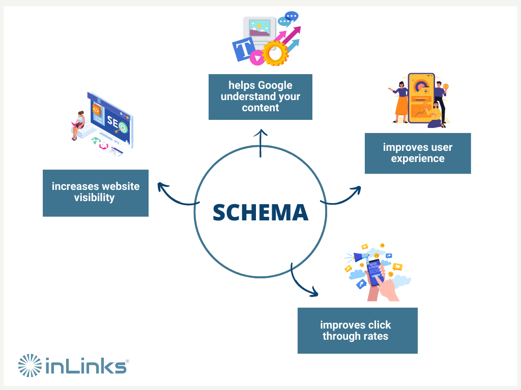 Schema Markup