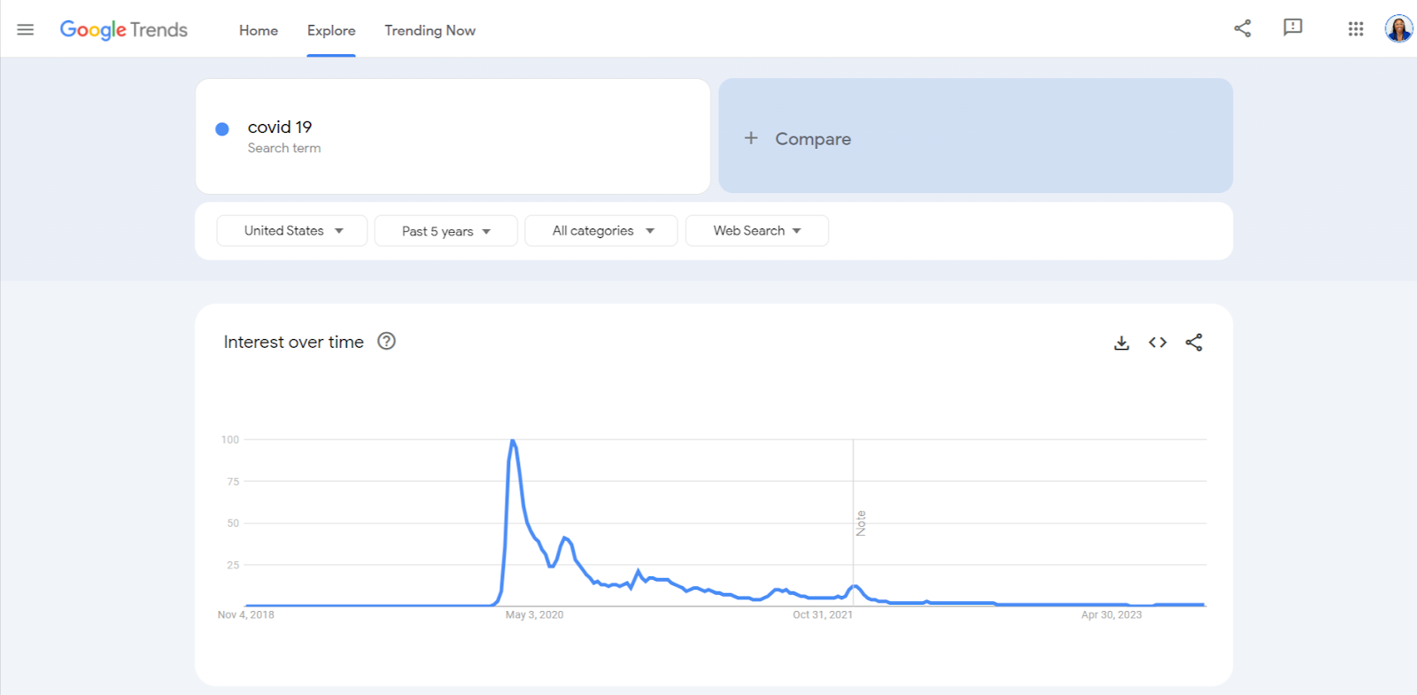 Content Decay: How to Identify and Fix Decaying Content - InLinks How to  identify and fix content decay